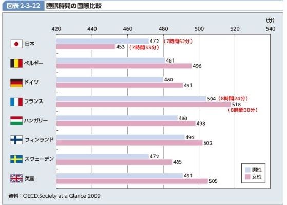 昼寝上手な主婦になろう 罪悪感を感じる必要がない理由も解説 アラフィフ主婦ブログ アラフィーナ 昼寝上手な主婦になろう 罪悪感を感じる必要がない理由も解説 アラフィフ主婦ブログ アラフィーナ