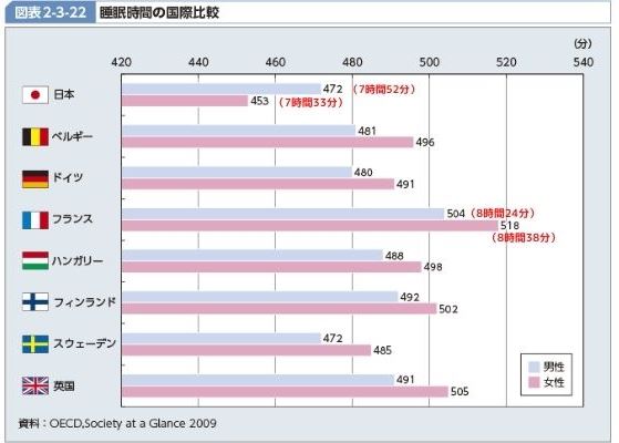 昼寝上手な主婦になろう 罪悪感を感じる必要がない理由も解説 アラフィフ主婦ブログ アラフィーナ