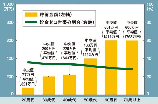 ママ友や親族間 ご近所との経済格差は辛い 低所得者はどう付き合っていく 巣ごもりアニス